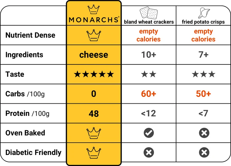 Monarch Crackers Fresh Garlic & Oregano