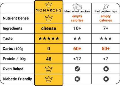 Monarch Crackers Fresh Garlic & Oregano